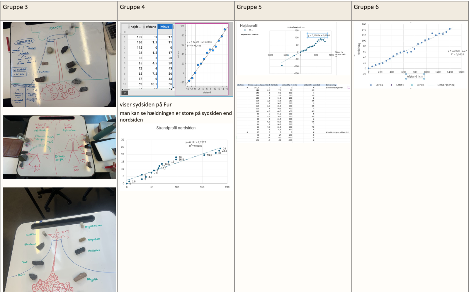 Eksempel på hvordan albummet ser ud i OneNote
