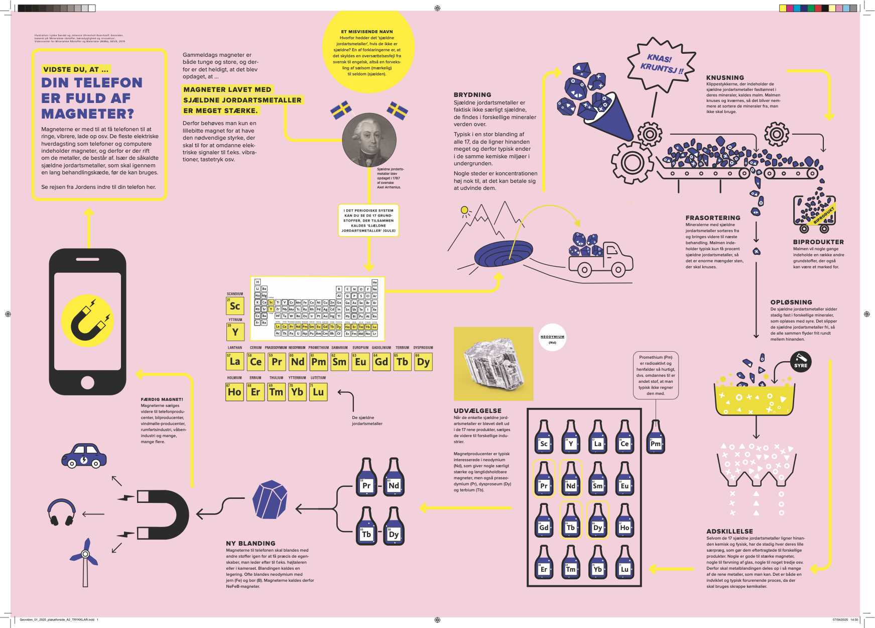 Oversigt over sjældne jordarters metaller og deres anvendelse i smartphones